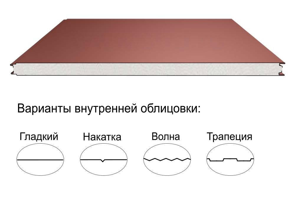Стеновая трёхслойная сэндвич-панель гладкая 60мм 1190мм с видимым креплением пенополиизоцианурат Полиэстер Металл Профиль